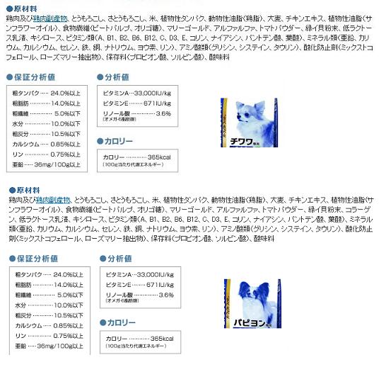 ペットフードの歴史 ペットフードの歴史